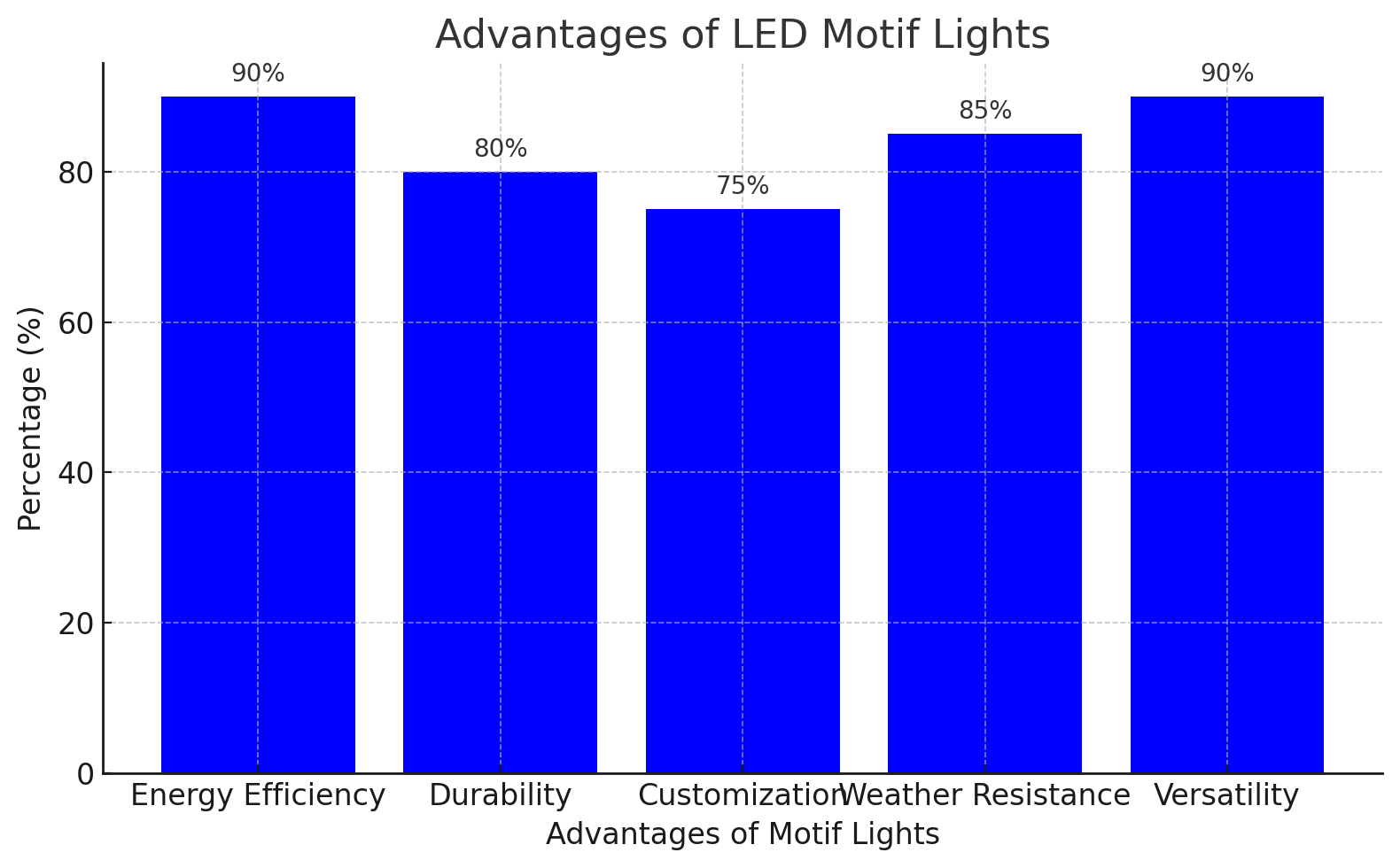 Преимущества