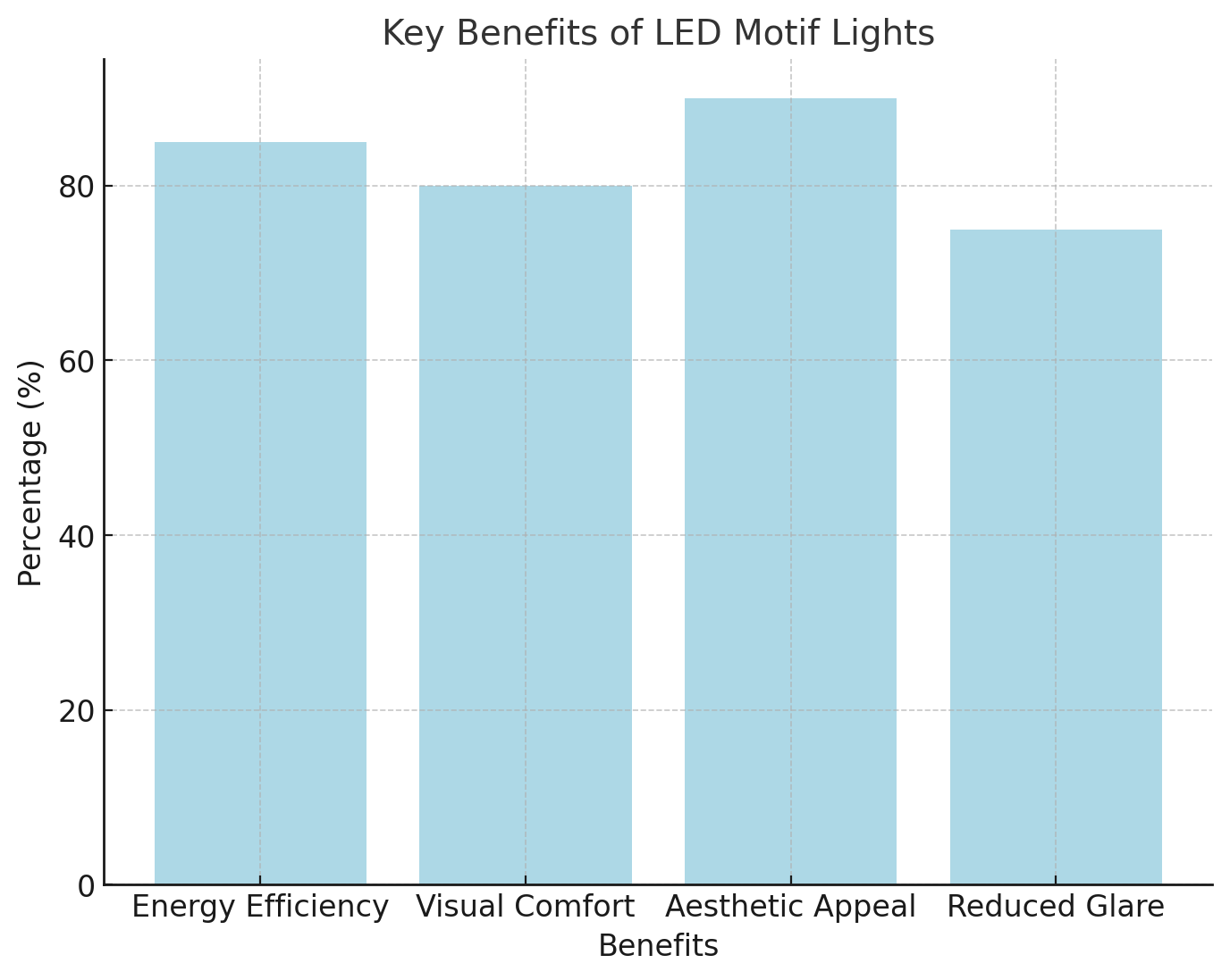 Ключевые преимущества