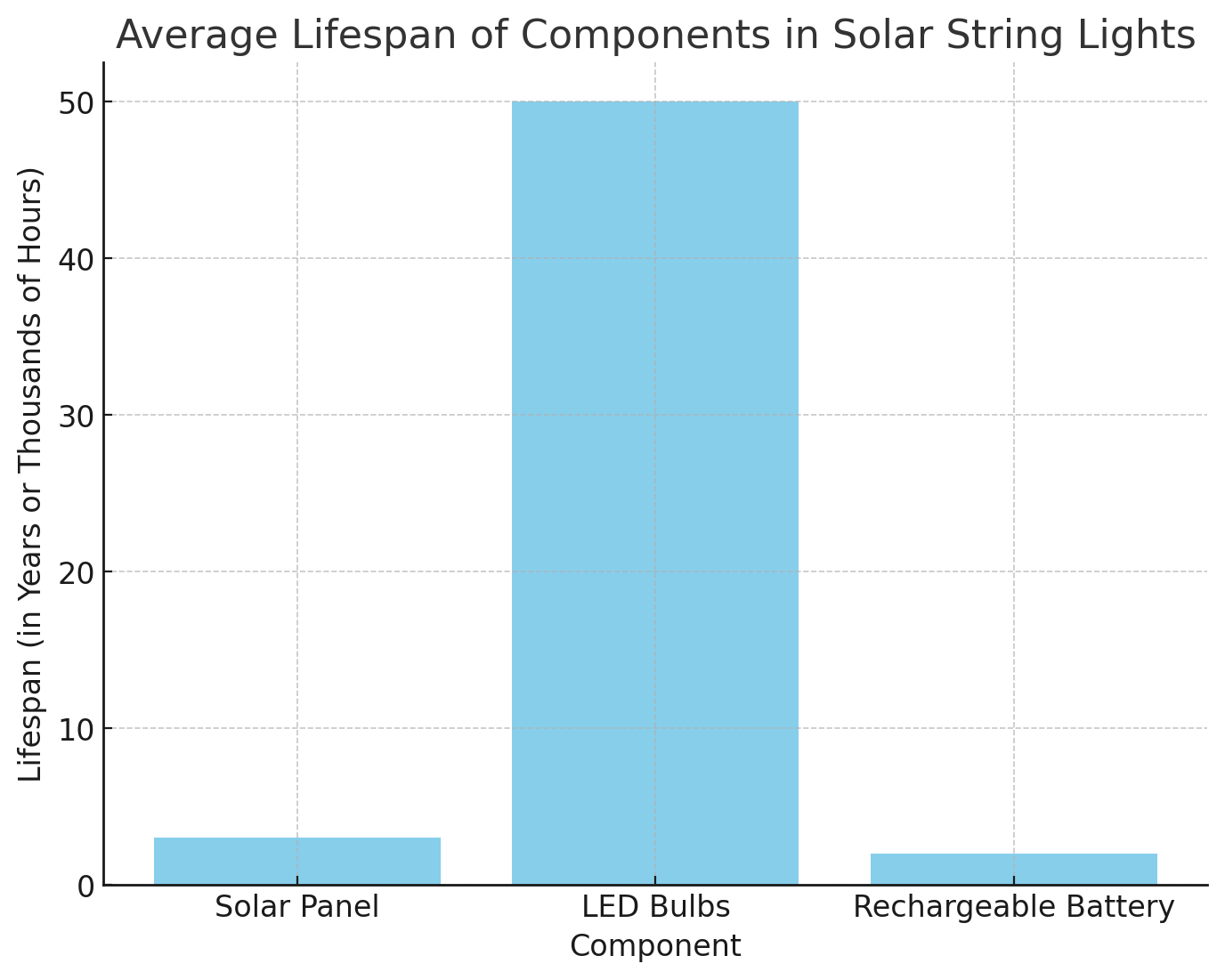 Средняя продолжительность жизни